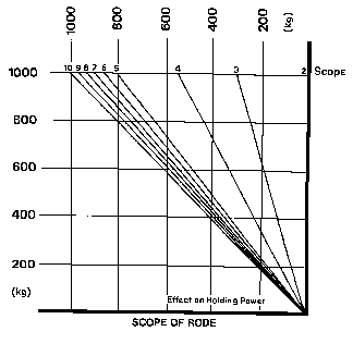 Fig 13, Graph D